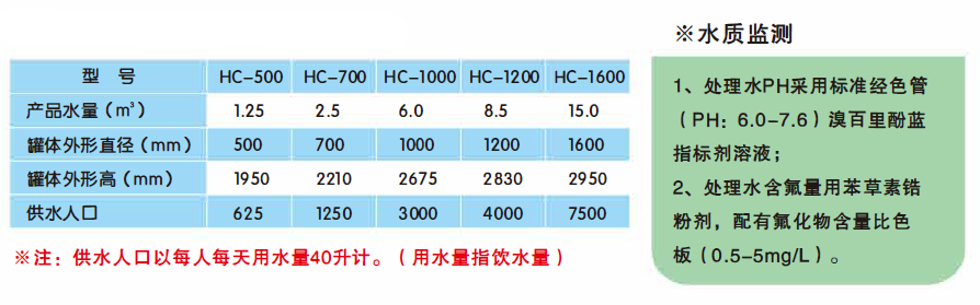 除氟除砷净水设备安装方法